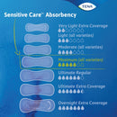 Essity HMS North America Inc Tena Intimates Overnight Bladder Control Pad, 16-Inch Length (84/CS) 