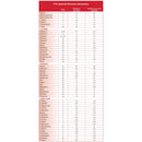 Vitaflo USA LLC TYR sphere GMP-Based Formula for use in Management of Tyrosinemia, Red Berry (30/BX) 