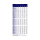 PKU sphere 20 GMP-Based Formula for use in Dietary Management of PKU, Red Berry