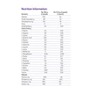PhenylAde GMP Mix-In for the Dietary Management of Phenylketonuria (Case of 20)