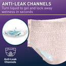 McKesson Premium Discreet Underwear for Women, Heavy Absorbency, Small/Medium (Case of 80)