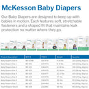 McKesson Brand McKesson Baby Diaper, Size 4 for Toddlers weighing 22 – 31 lbs. (4/CS) 