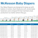 McKesson Brand McKesson Baby Diaper, Size 4 for Toddlers weighing 22 – 31 lbs. (4/CS)