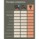 Therabody Theragun Mini Plus Hand-Held Massager