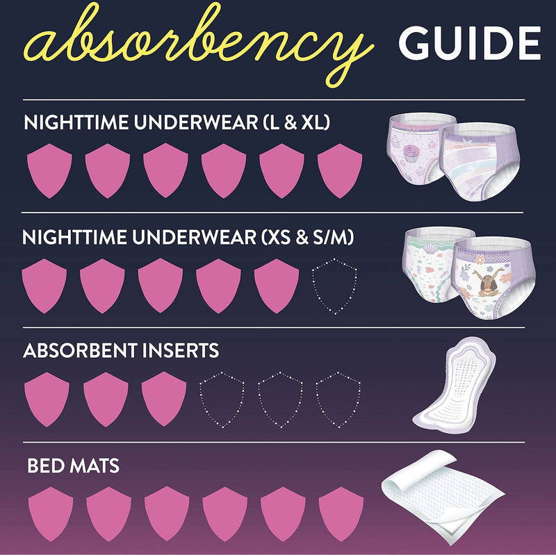Kimberly Clark Goodnites Heavy Absorbency Nighttime Underwear, X-Small for Girls 28 – 43 lbs. (44/CS) 