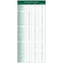MSUD gel Formula for use in the Dietary Management of MSUD