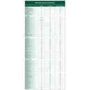 MSUD gel Formula for use in the Dietary Management of MSUD (30/BX) 