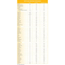 Vitaflo USA LLC HCU cooler 15 Formula for use in the Dietary Management of HCU, Red Flavor (30/CS) 
