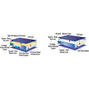 General Hospital Bed Pad - Inset