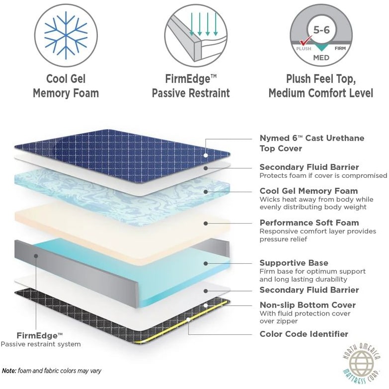 Hausted Horizon Youth Series Stretcher Pad 