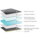 Hill-Rom TranStar P8000 Procedural Stretcher Pad 