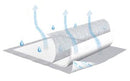 Essity Health & Medical Solutions Essity Hms Tena Underpad  Underpad, InstaDri Air, Securepad, 30" x 36", Whit