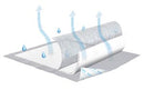 UNDERPAD INSTADRI SECURE 30X365/PK 8PK/CS