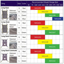 Joerns Hoyer Professional Long Seat Sling - Weight Range Chart