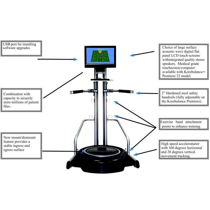 Korebalance Premiere 19 System
