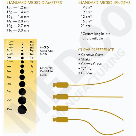 Medco Garden Spray Needle Infiltration Cannula 