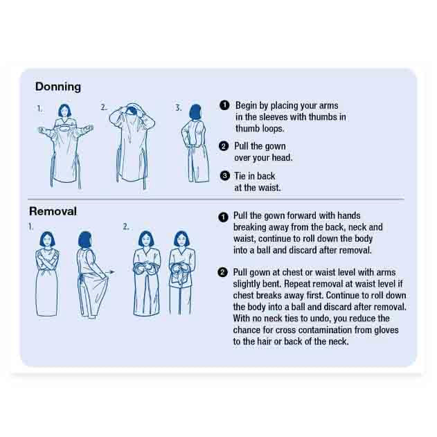 Medline Standard Polyethylene Blue Universal Size Gown with Thumb Loop Instructions