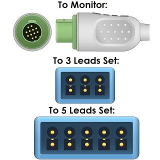 Mennen ECG Trunk Cable  5 Leads