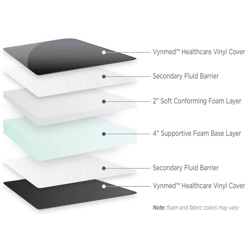 North America Mattress GE Omega Pad 