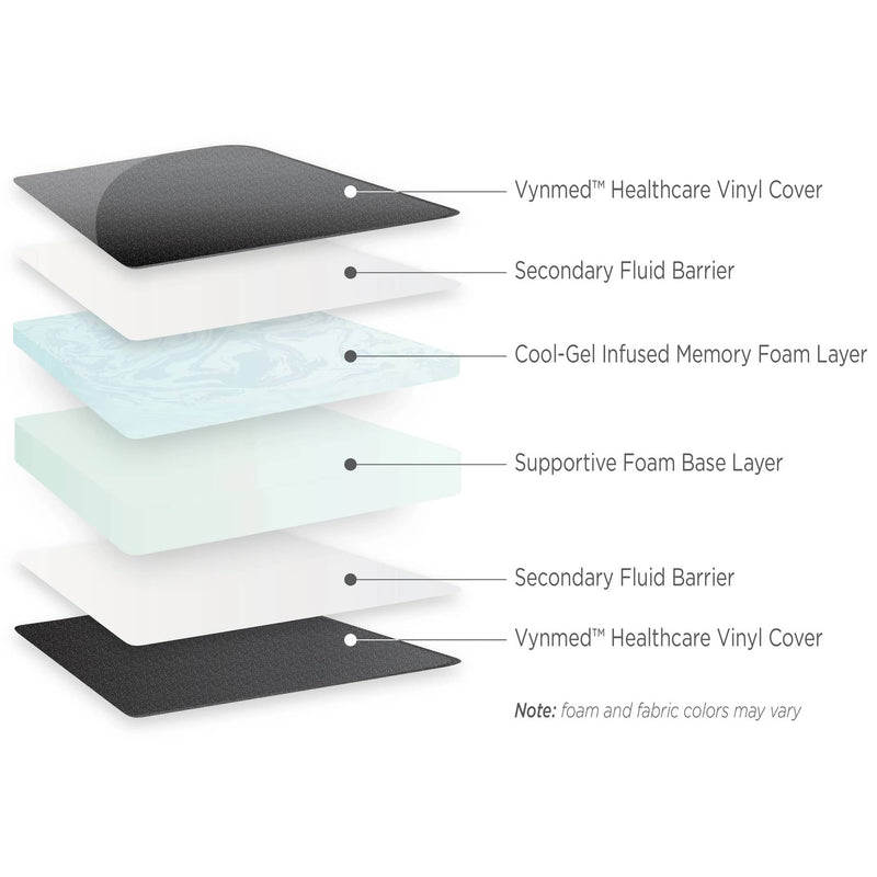 North America Mattress GE Omega Pad 
