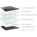 North America Mattress XRE Angio 2 Table Pad - Memory Foam components