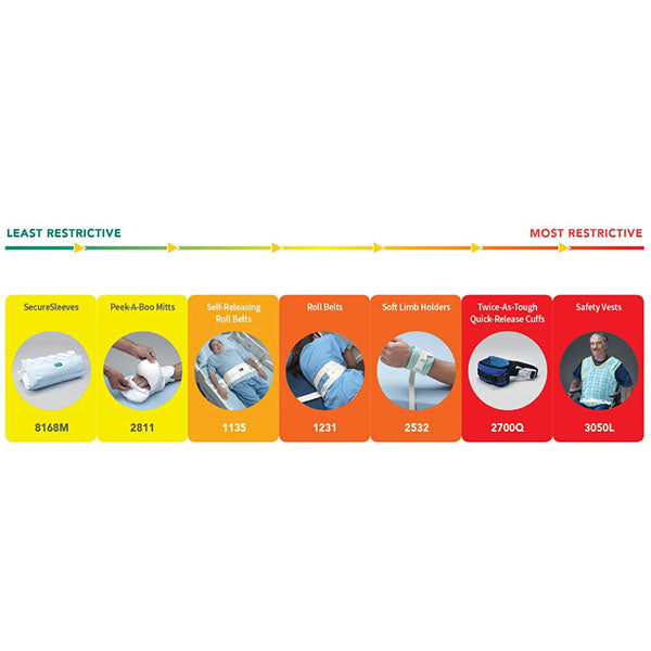 TIDI Posey Restraints Chart