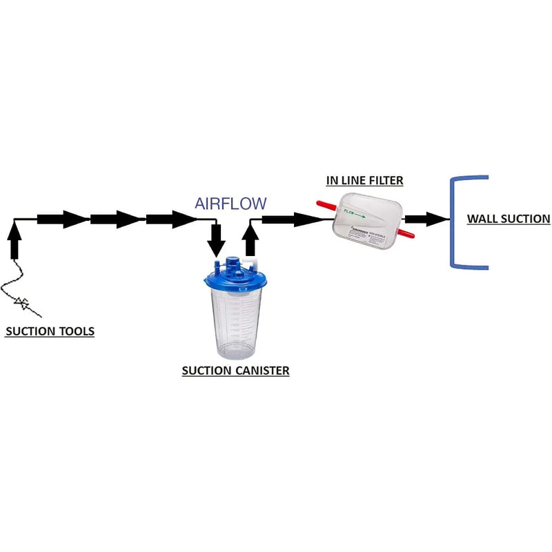 Stackhouse In-Line Wall Smoke XL Plume Removal Filter demonstration