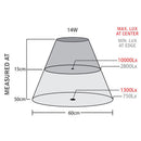 Sunnex RLM LED Magnifying Task Light - Light Dimensions