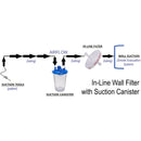 Surgimedics In-Line Wall Smoke Plume Removal Filter diagram with suction canister