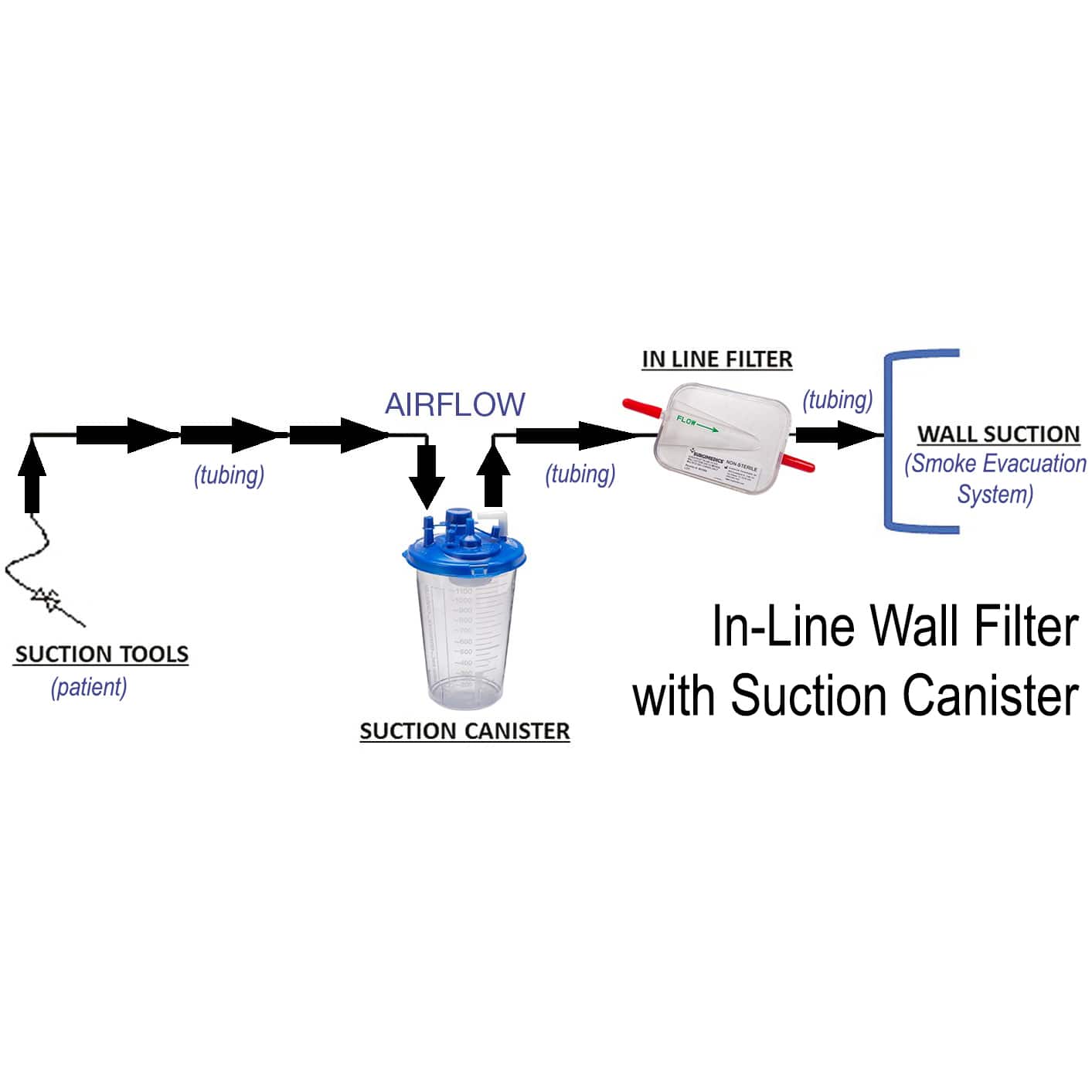 cigarette smoke filter system Residential Eaters Its advanced 5 Smoke Eater Machine | Air