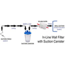 Surgimedics In-Line XL Plume Wall Smoke Removal Filter demonstration with suction canister