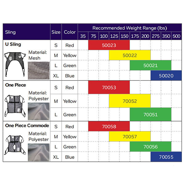 Joerns Hoyer Classic One-Piece Sling - Weight Range Chart