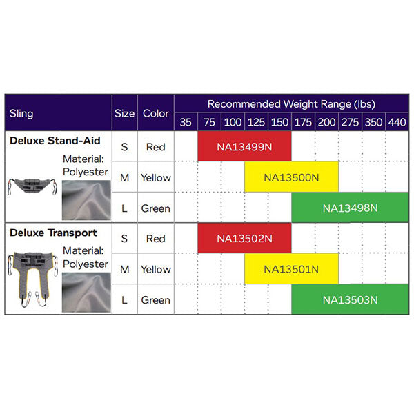Joerns Hoyer Deluxe Stand-Aid and Transport Sling - Weight Range Chart