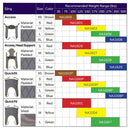 Joerns Hoyer Professional Access and Quickfit Sling - Weight Range Chart