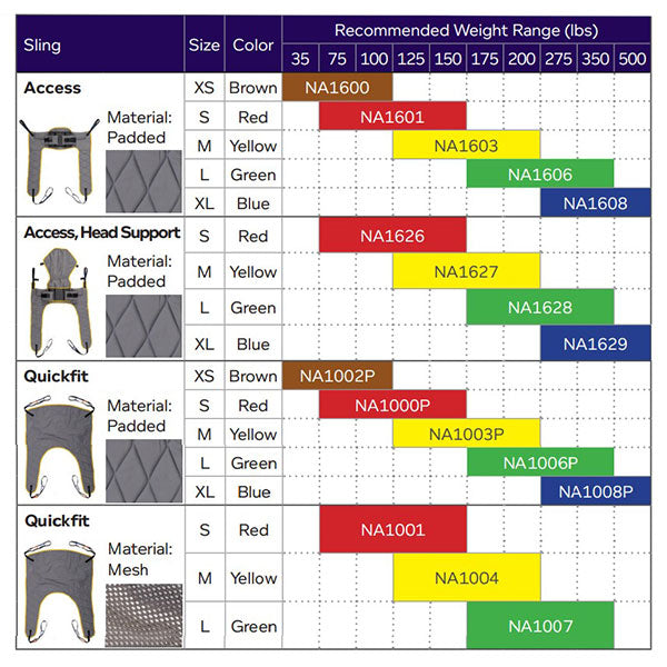 Joerns Hoyer Professional Access and Quickfit Sling - Weight Range Chart