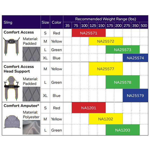 Joerns Hoyer Professional Access Comfort Clip Sling - Weight Range Chart