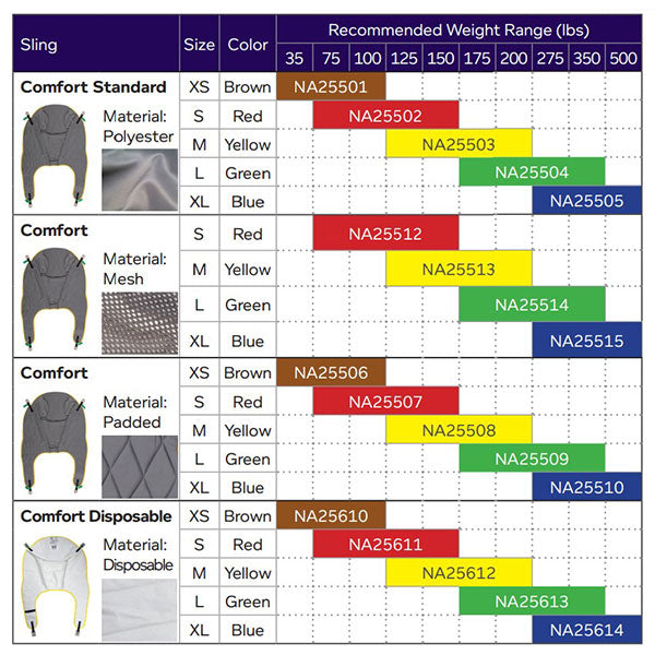 Joerns Hoyer Disposable Comfort Clip Sling - Weight Range Chart