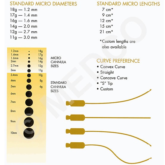 Medco 8 Hole Infusion Needle Cannula options