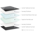 North America Mattress Toshiba Cath Lab Table Pad - Memory Foam Components