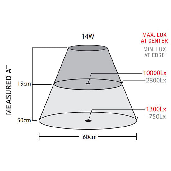 Sunnex RLM LED Magnifying Task Light - Light Dimensions